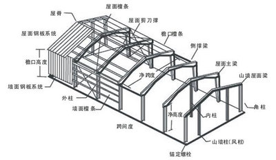 钢结构的厂房主要的承重构件